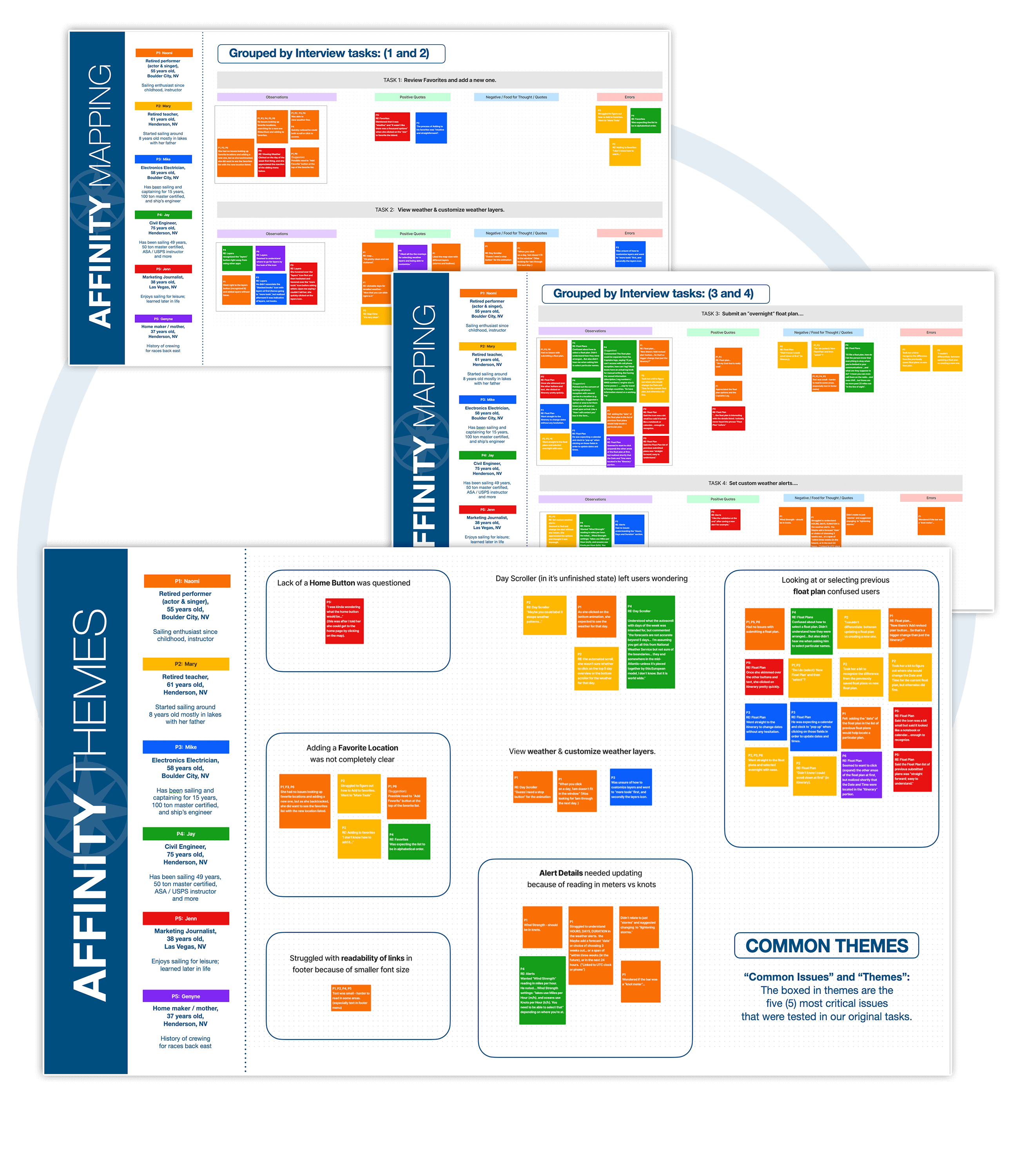 Affinity Mapping