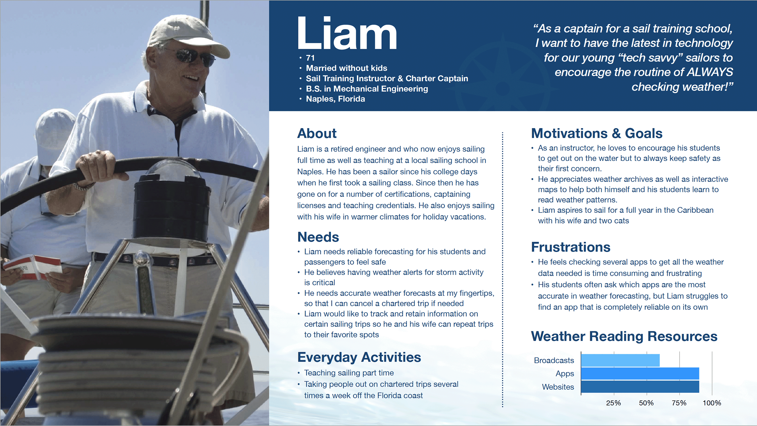 User persona : Liam
