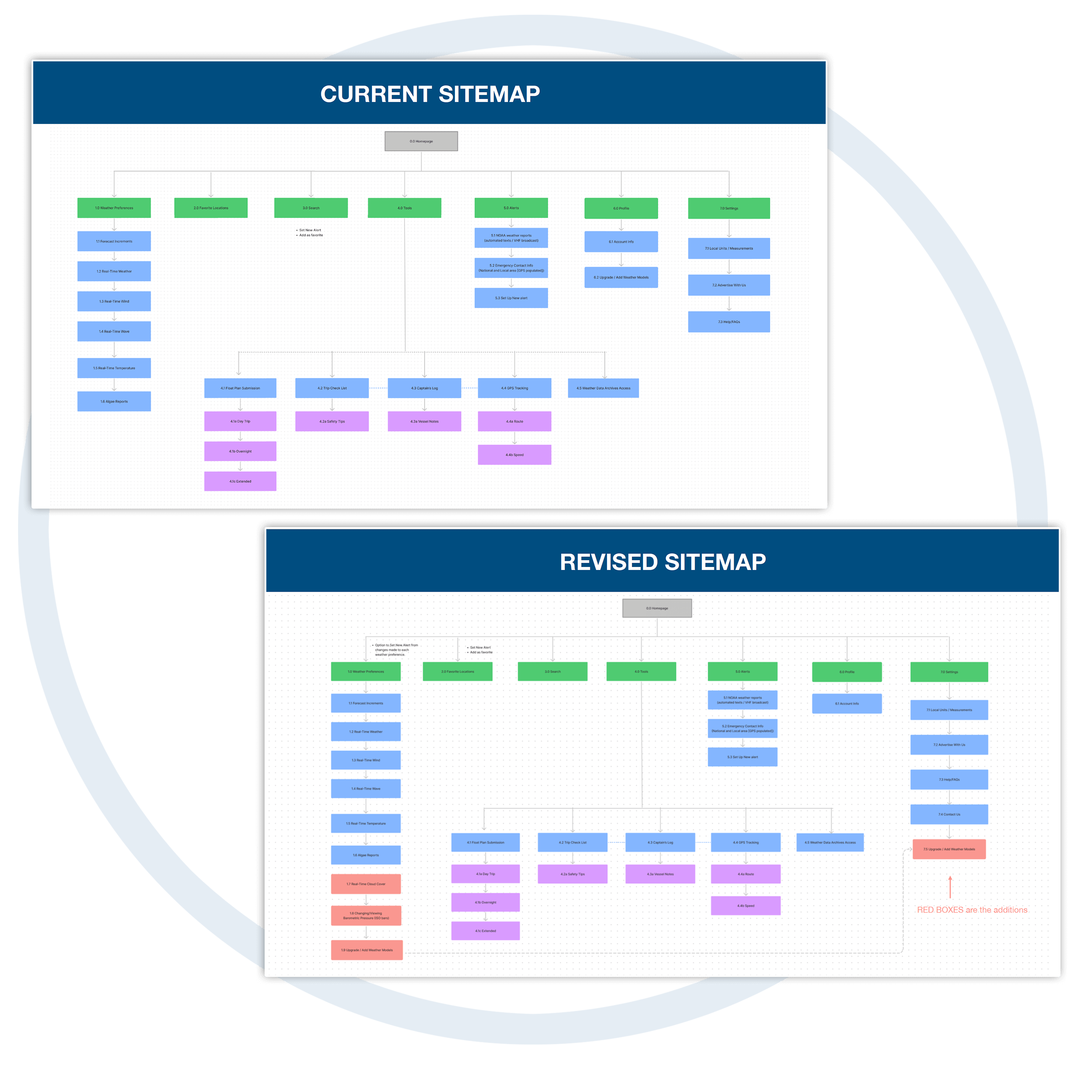 Site Maps